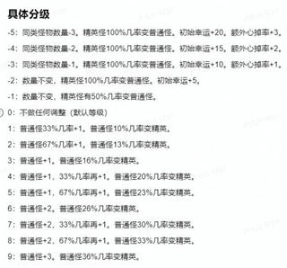 無盡森林2025