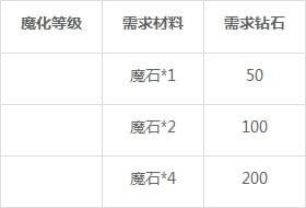 夢(mèng)幻童話鎮(zhèn)2手游
