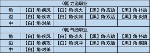 天涯明月刀官網(wǎng)版