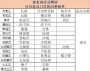 探險頑皮動物園物語