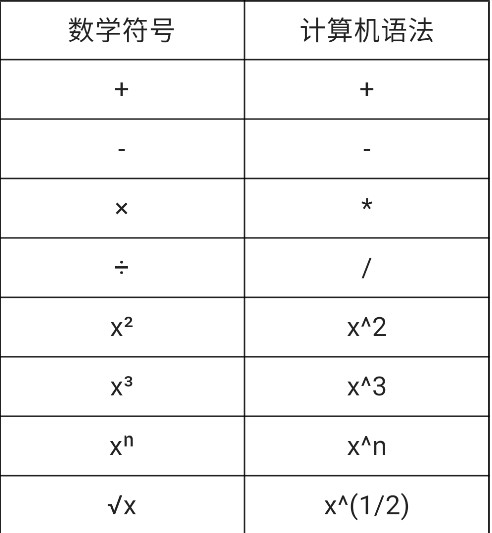 編程計(jì)算器