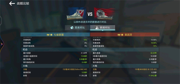 八級(jí)金幣巡洋七省聯(lián)盟解析截圖1