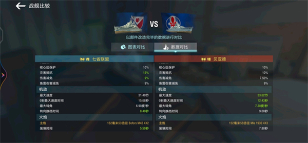八級(jí)金幣巡洋七省聯(lián)盟解析截圖2