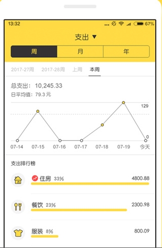 鯊魚記賬