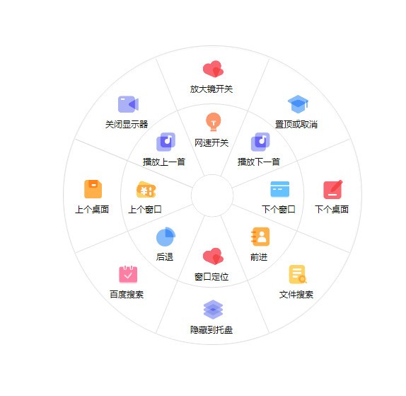 MousePlus(鼠標(biāo)右鍵增強工具)