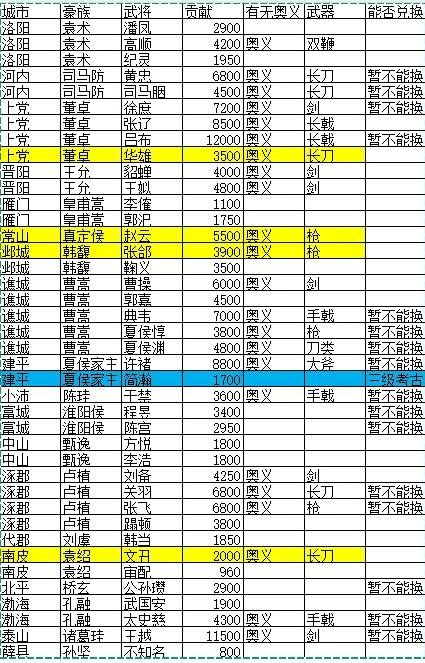 猛將三國(guó)綠色版PC